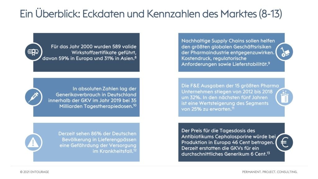 eckdaten kennzahlen 8 13